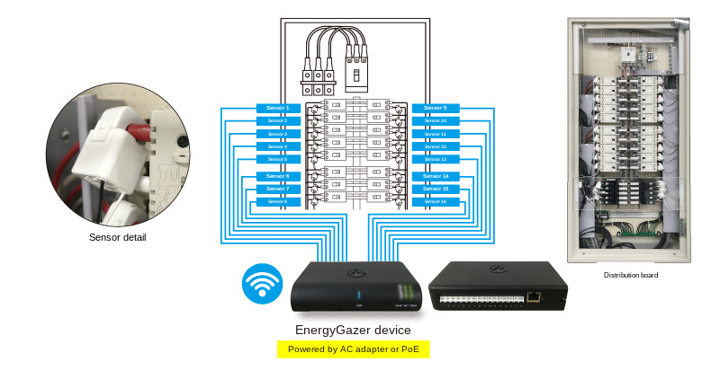 Distribution board connection image
