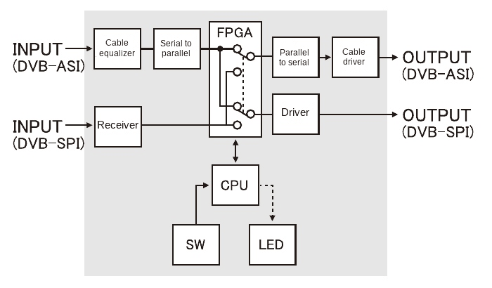 CV-1 Block Diagram