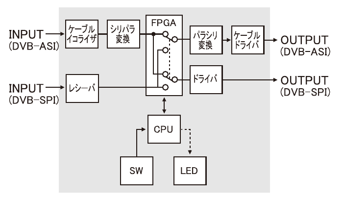 CV-1 ブロック図
