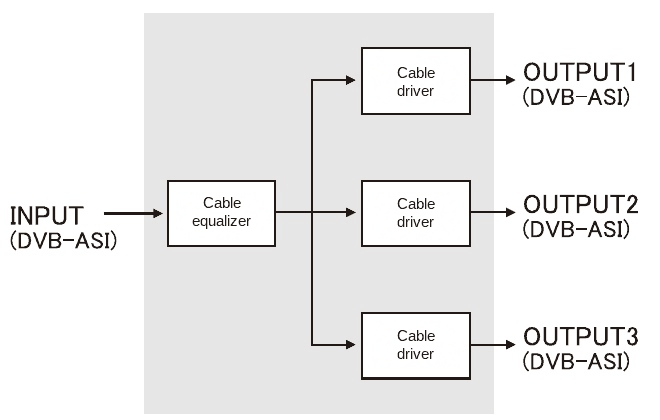 DB-1-ASI Block Diagram