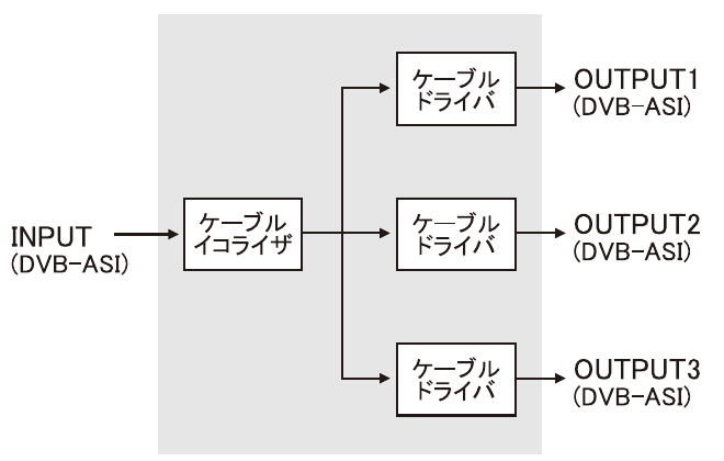 DB-1-ASI ブロック図