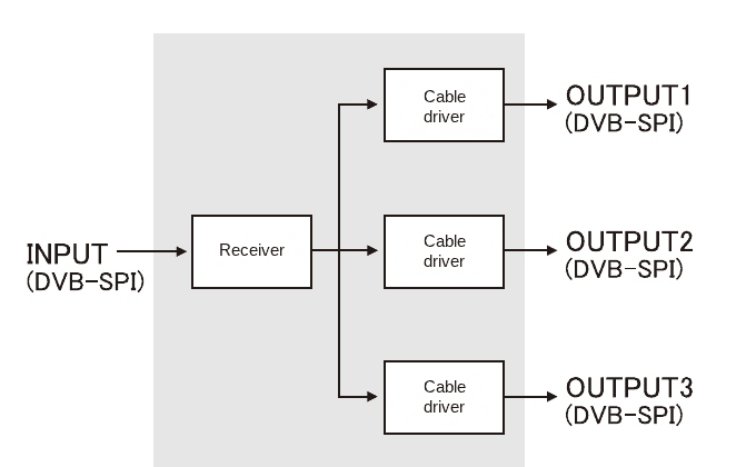DB-1-SPI Block Diagram