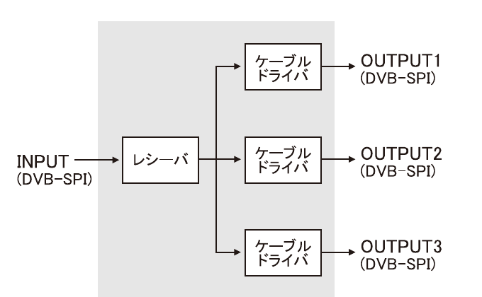 DB-1-SPI ブロック図