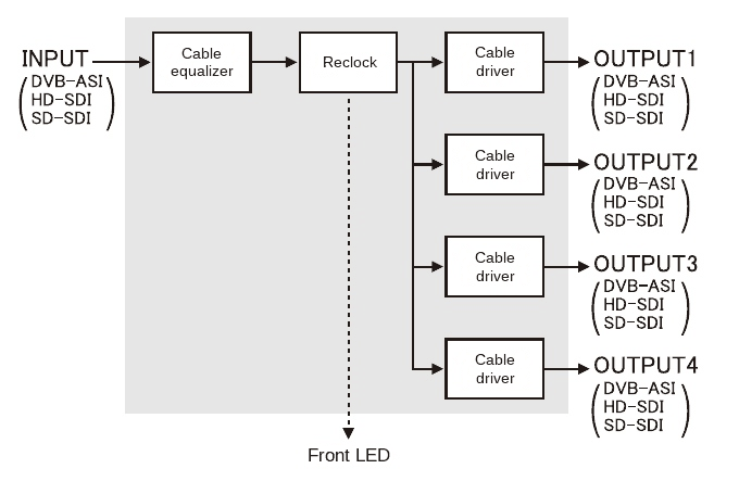 DB-2-ASI Block Diagram