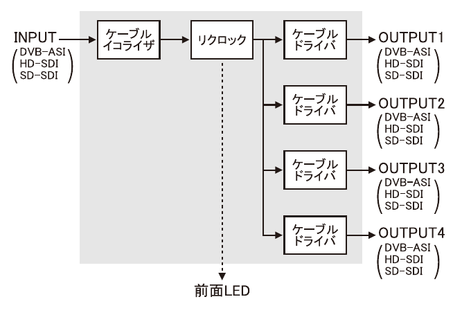 DB-2-ASI ブロック図