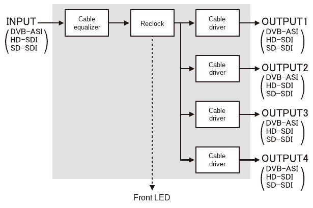 DB-2-ASI-DP Block Diagram