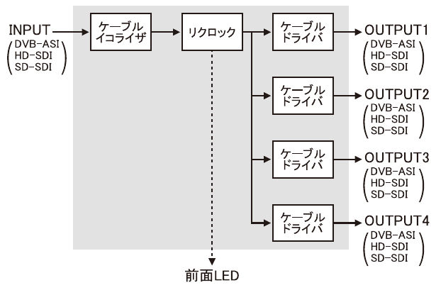 DB-2-ASI-DP ブロック図