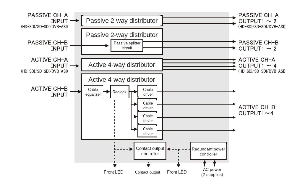 DB-3-ASI block diagram