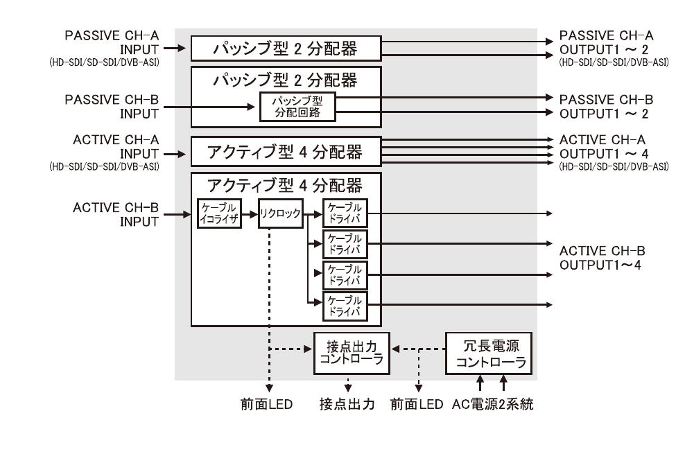 DB-3-ASI ブロック図