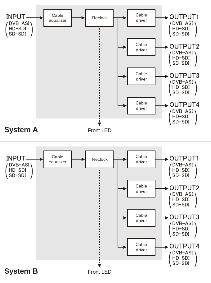 DB-4-ASI Block Diagram