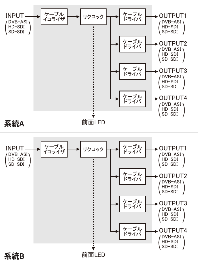 DB-4-ASI ブロック図