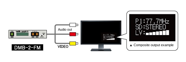 DMB-2-FM composite output example diagram