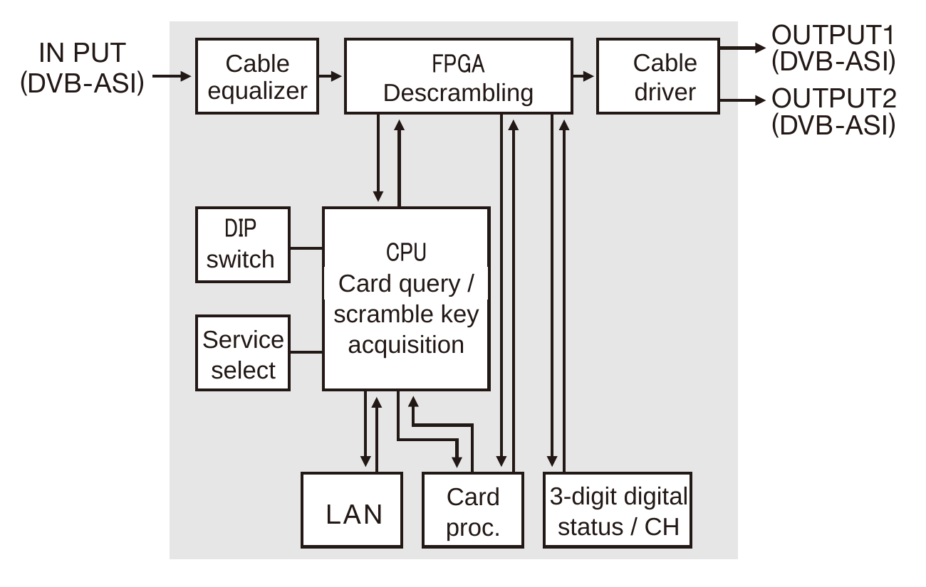DSCR-1 Block Diagram