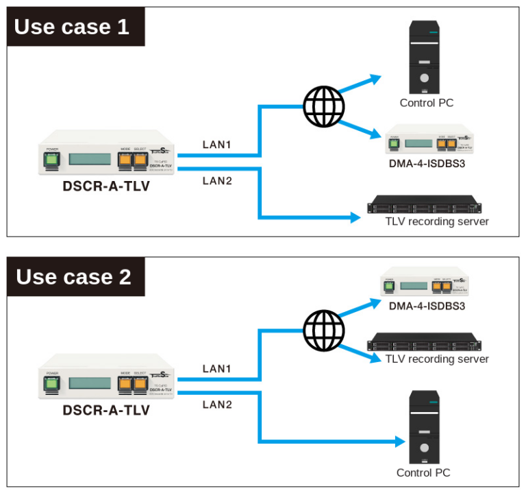 DSCR-A-TLV use cases