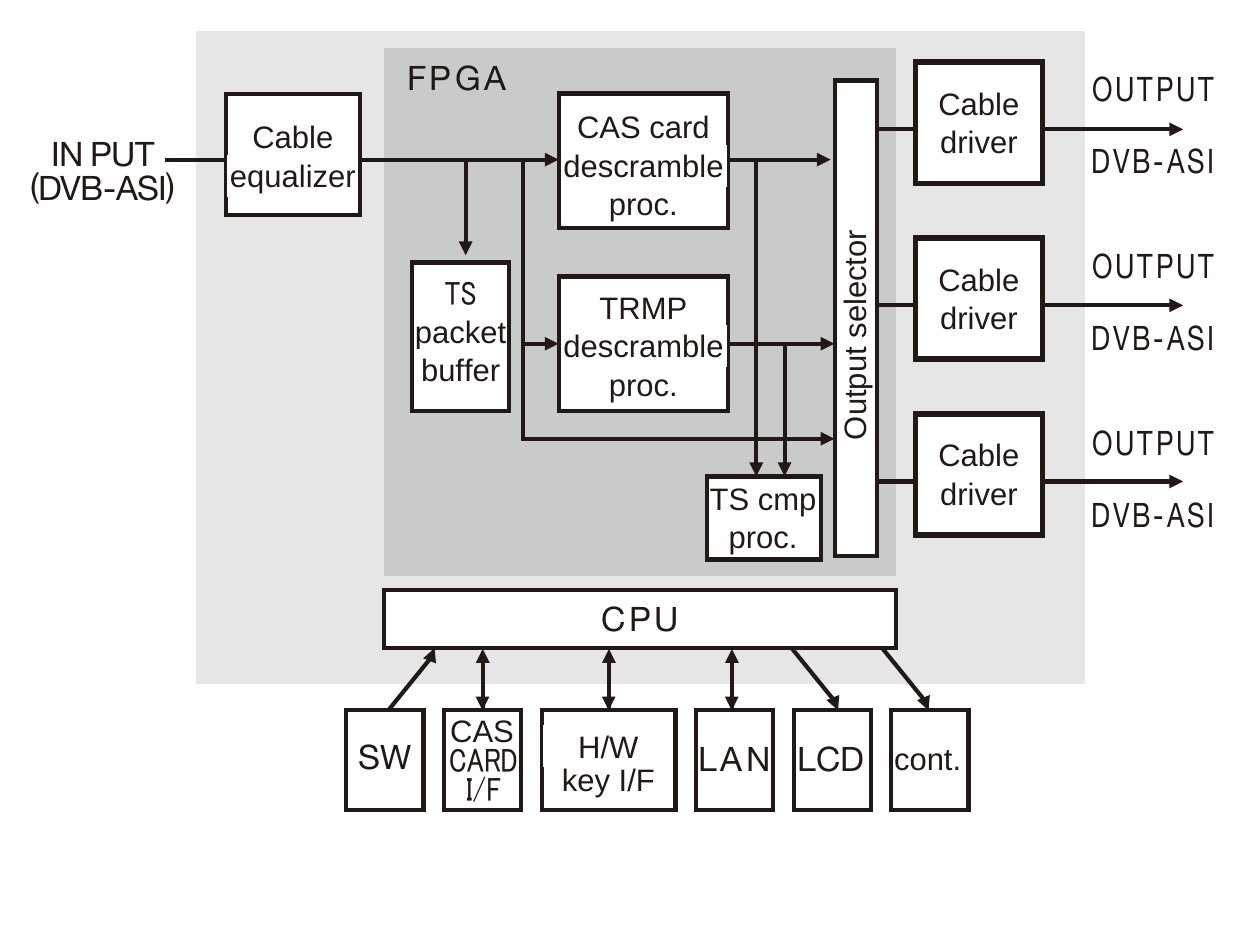 DSCR-T Block Diagram