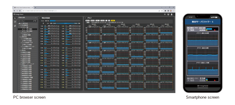 EnergyGazer user interface on PC and smartphone