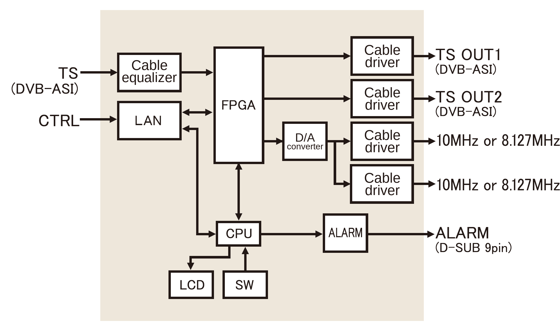 MLT-5-CLK Block Diagram