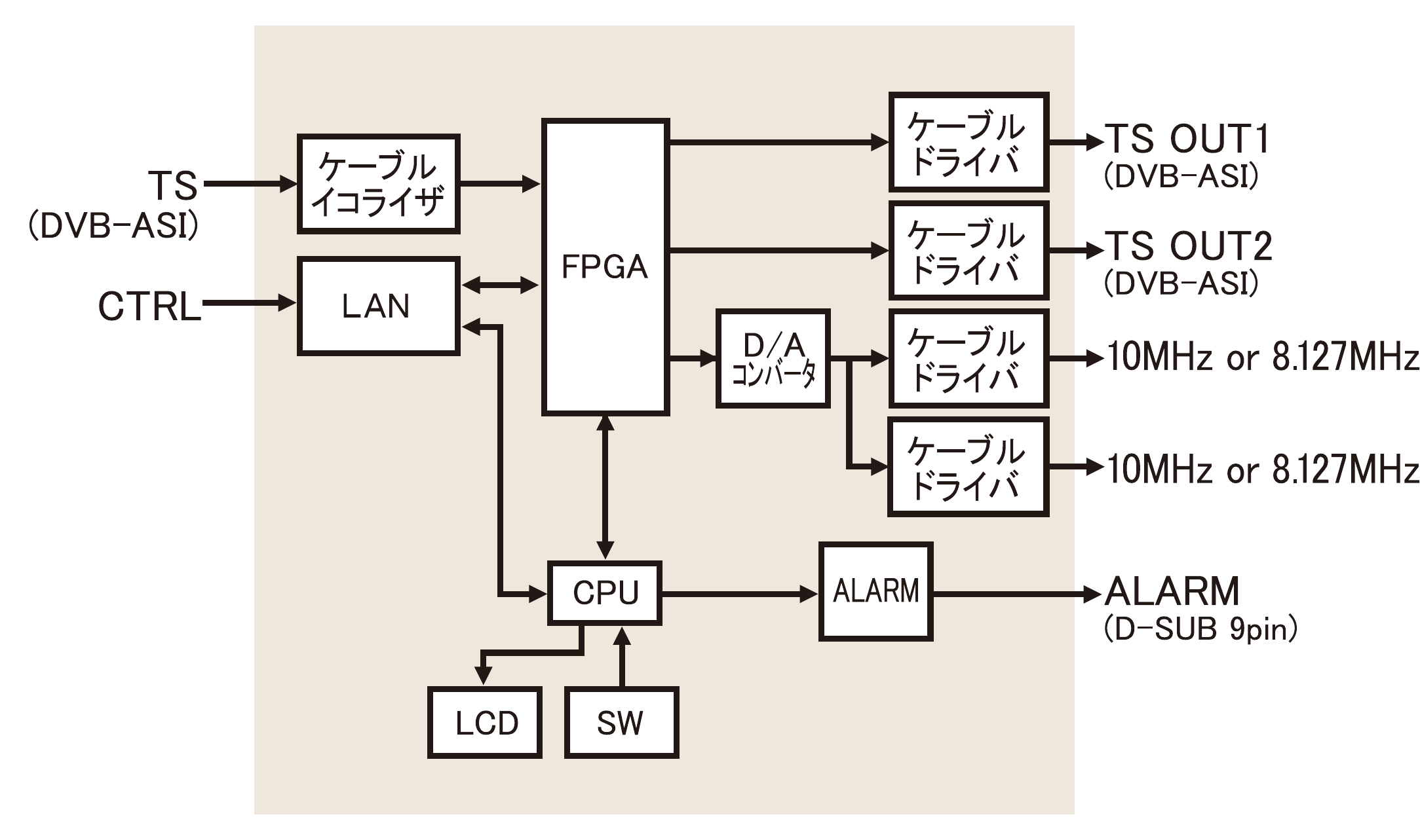 MLT-5-CLK ブロック図