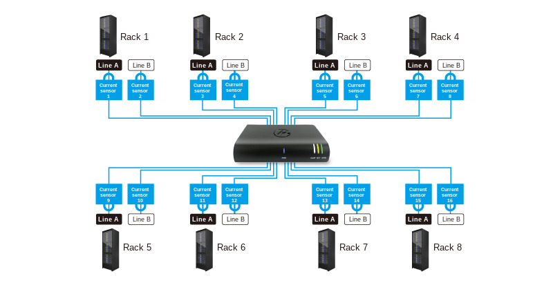 Rack connection image