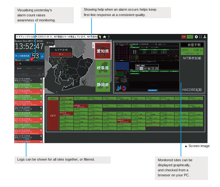 ST-1 with the Centralized Monitoring System