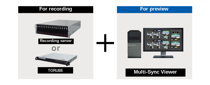 Multi-Sync Viewer components