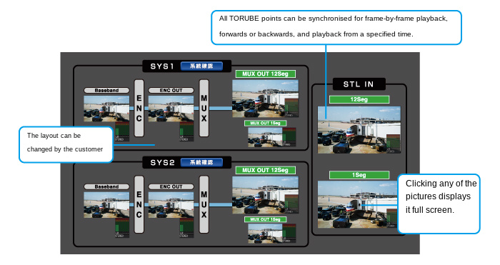Multi-Sync Viewer screen