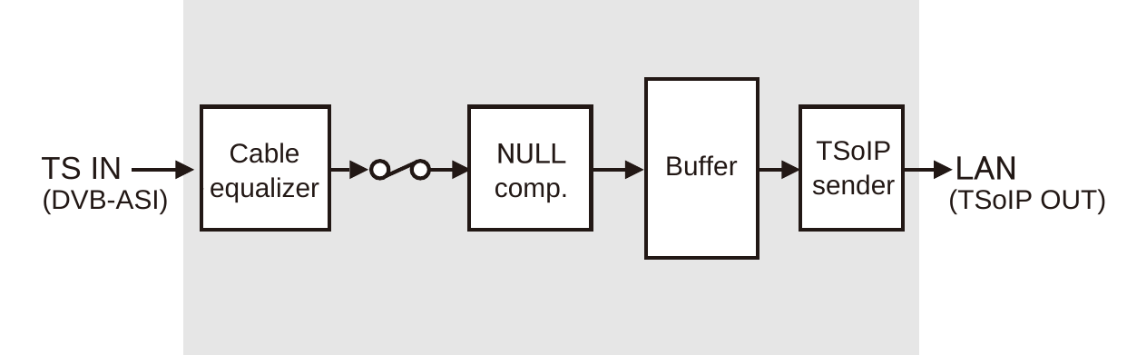 WA-5-EPG Block Diagram