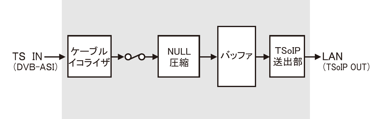 WA-5-EPG ブロック図