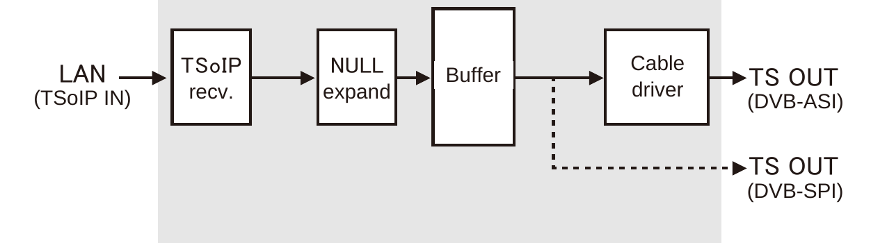 WA-5-IT Block Diagram