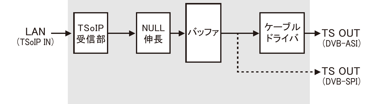 WA-5-IT ブロック図