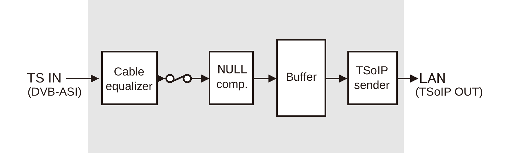 WA-5-TI block diagram