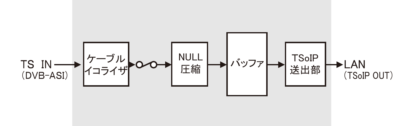 WA-5-TI ブロック図