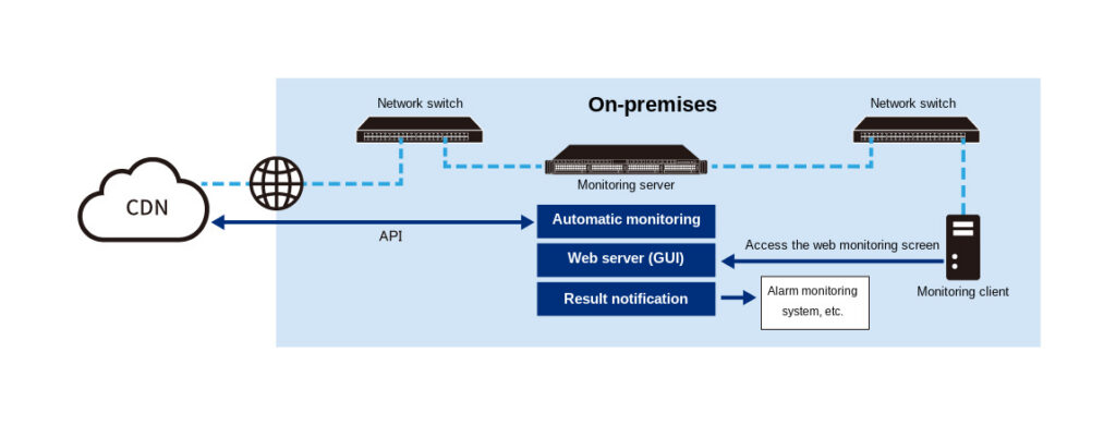 OTT/VOD monitoring system image