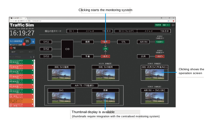 Linking with the centralised monitoring system