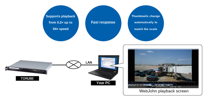 TORUBE stand-alone configuration