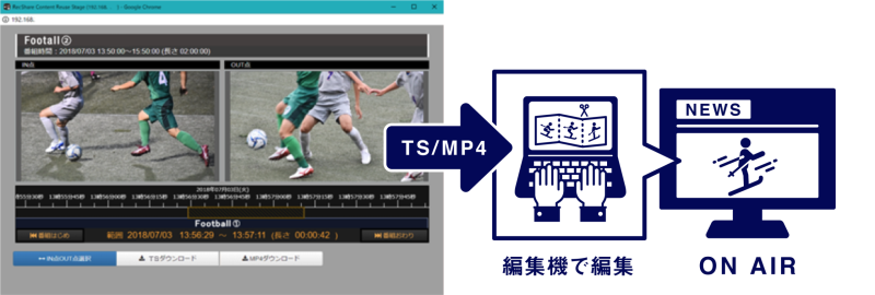 RecShareCLOUD_flow2_02