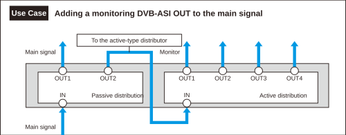 DB-3-ASI use case