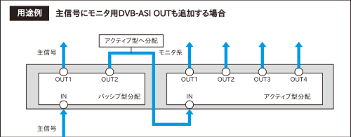 DB-3-ASI 用途例