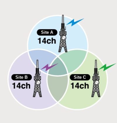 DMB-2-ISDBT SFN coverage diagram