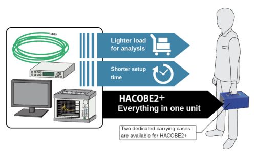 Everything in one HACOBE2+