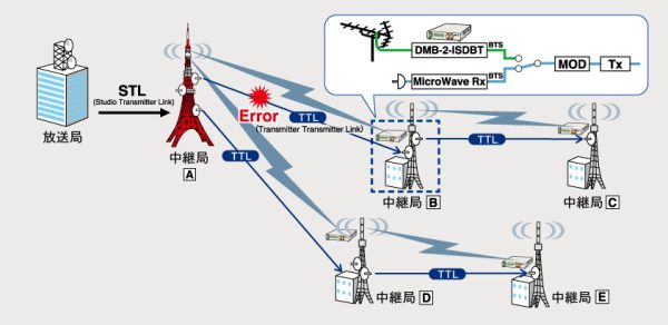 image_isdbt_sys01