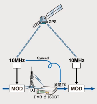 image_isdbt_sys02