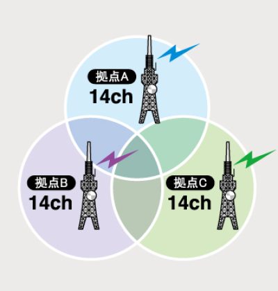 image_isdbt_sys03