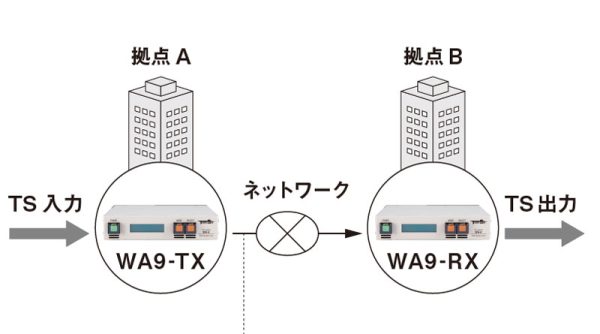 wa9_keitou2