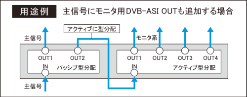 youto
