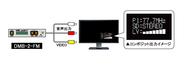 FMラジオ受信器｜株式会社トラフィック・シム
