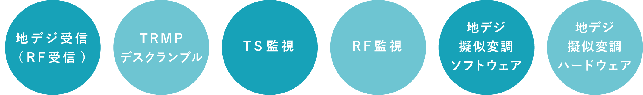 地デジ放送局様の場合