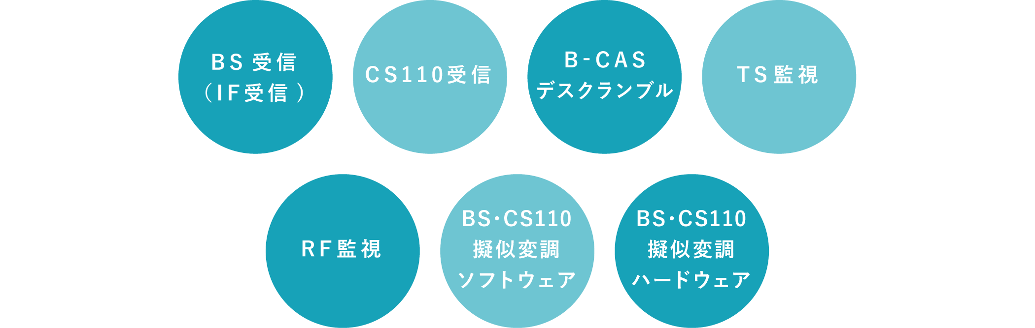 BS・CS放送局様の場合