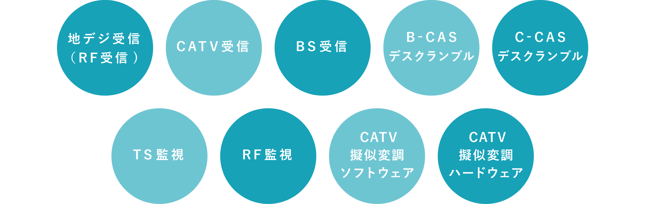 CATV様の場合”