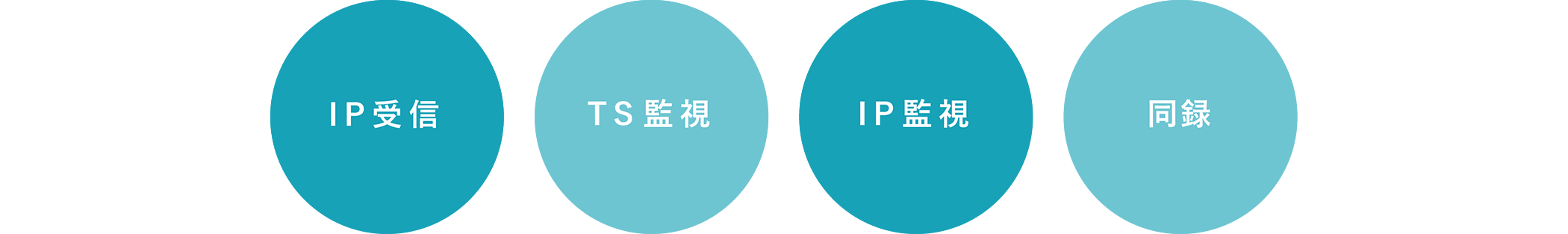 通信事業者様、IPTVの場合”